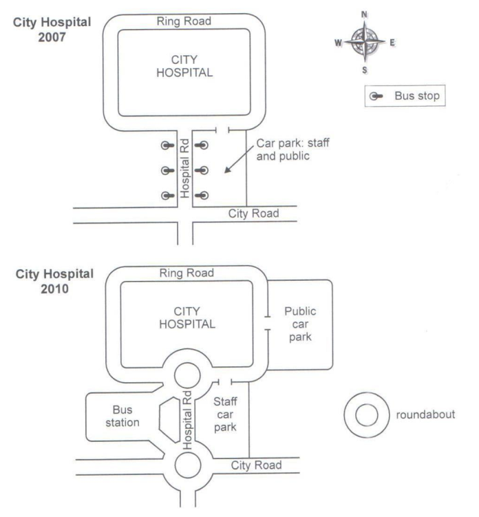 Educatorian - IELTS Writing Task 1 - Academic - Map - City Hospital Road