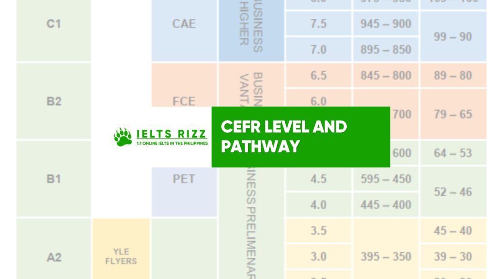CEFR Level and Pathway