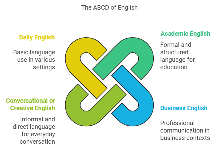 IELTS Rizz - What Makes Academic Writing Academic - ABCD1