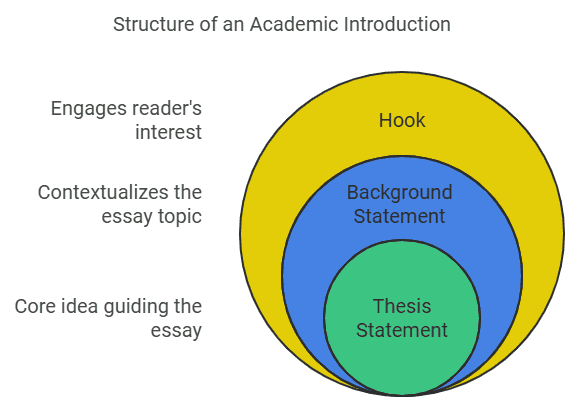 IELTS Rizz - What Makes Academic Writing Academic - INTRODUCTION1